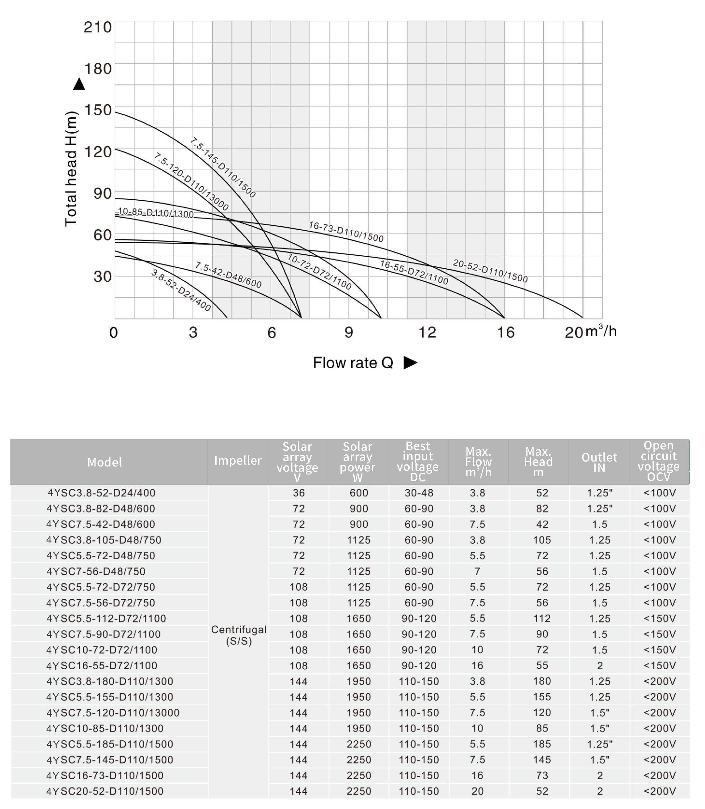 太阳能泵样册中性版-改1-10副本