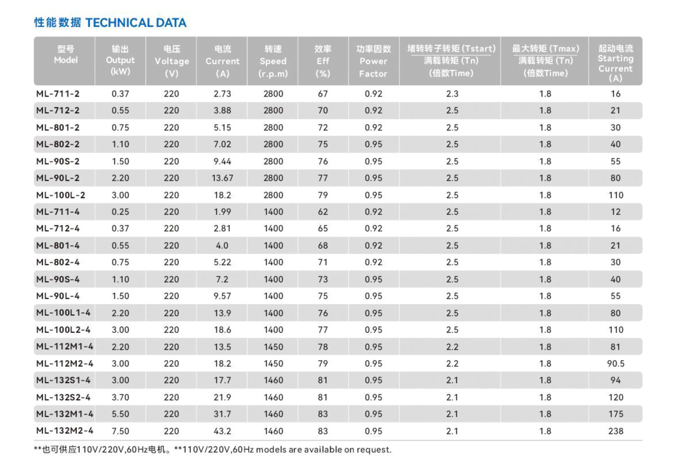 银嘉电机样册（2511）