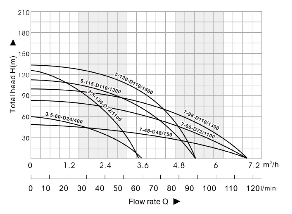 太阳能泵样册中性版-改1-3副本(1)