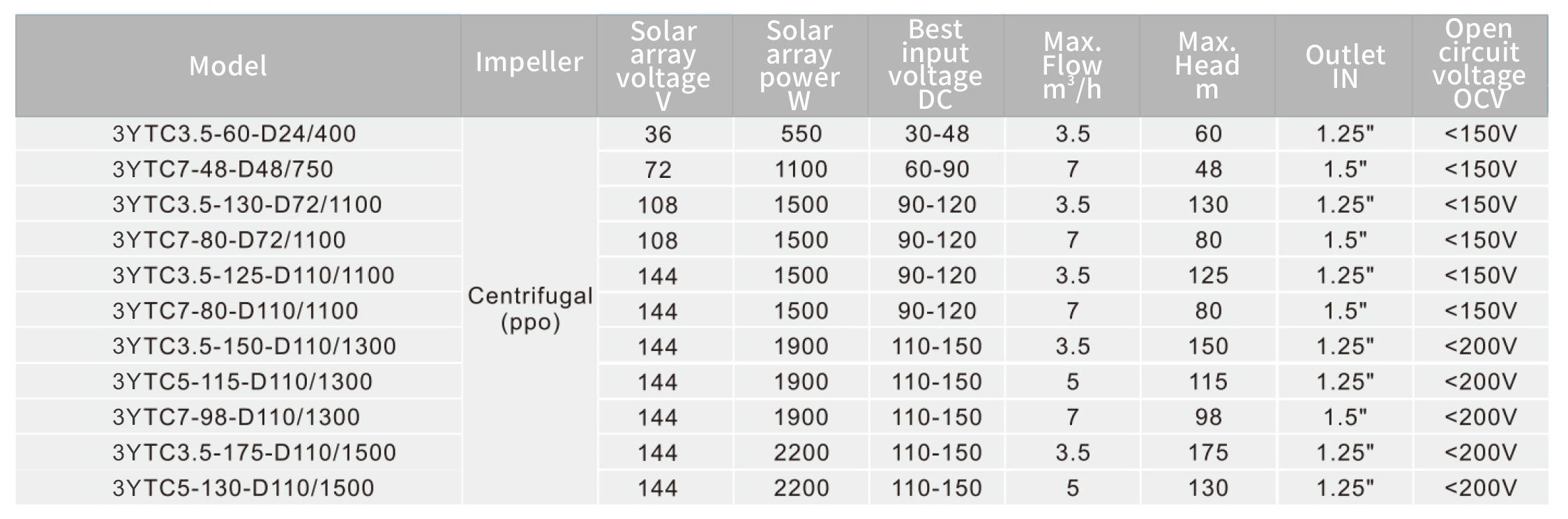太阳能泵样册中性版-改1-3副本
