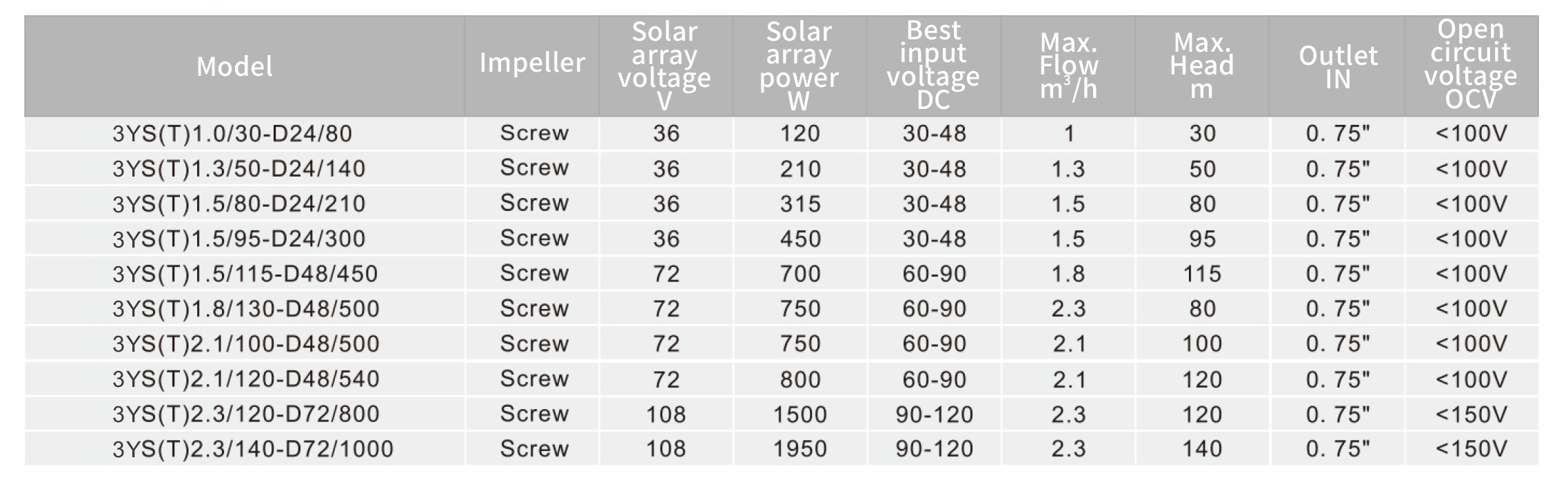 太阳能泵样册中性版-改1-2副本